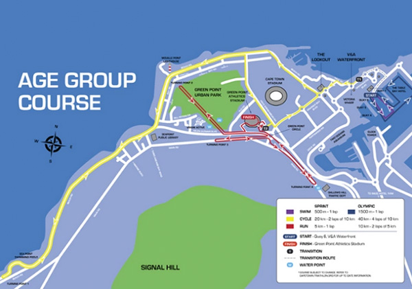Age-Group-Course