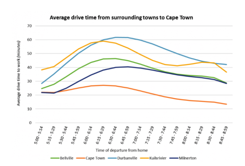 Cape Town traffic times
