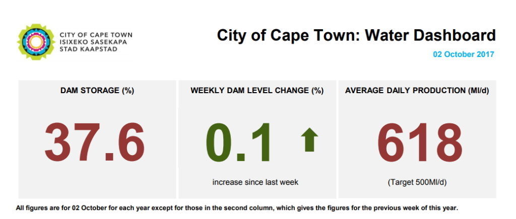 Cape Town dam levels 1
